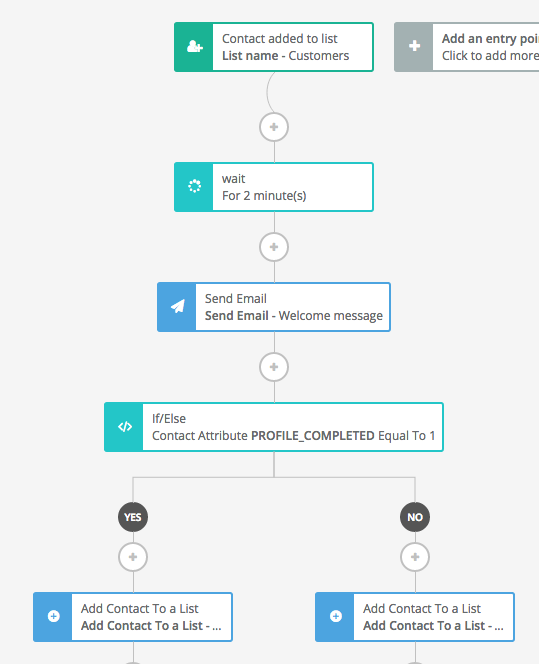 marketing automation kontakte verwalten