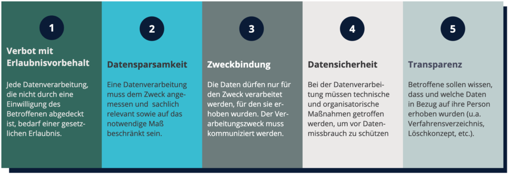 DSGVO-konforme Newsletter-Anmeldung