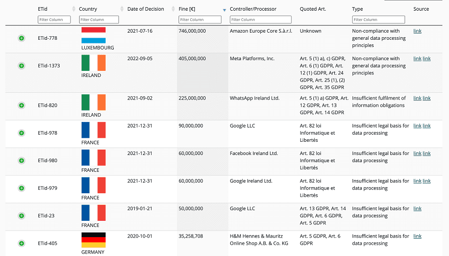 GDPR fines