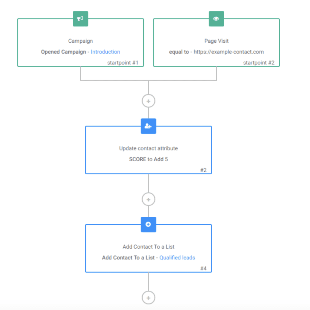 6 Crm Best Practices For Marketing And Sales In 2024
