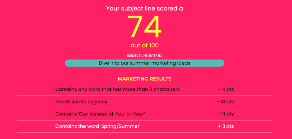Email subject line score by Subjectline.com