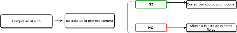 marketing automation 4