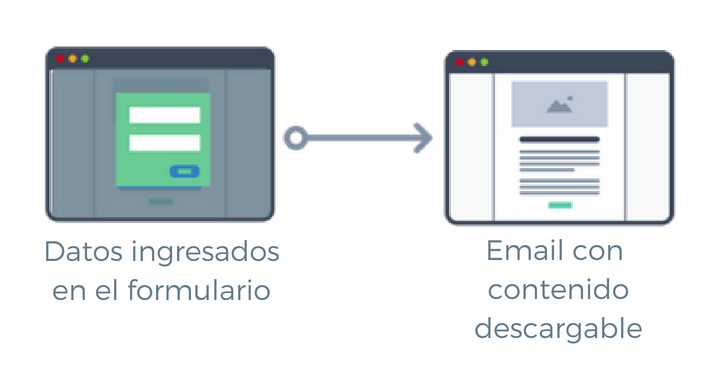 forma