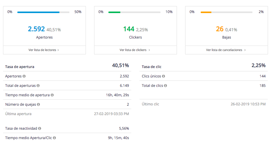 reportes email marketing