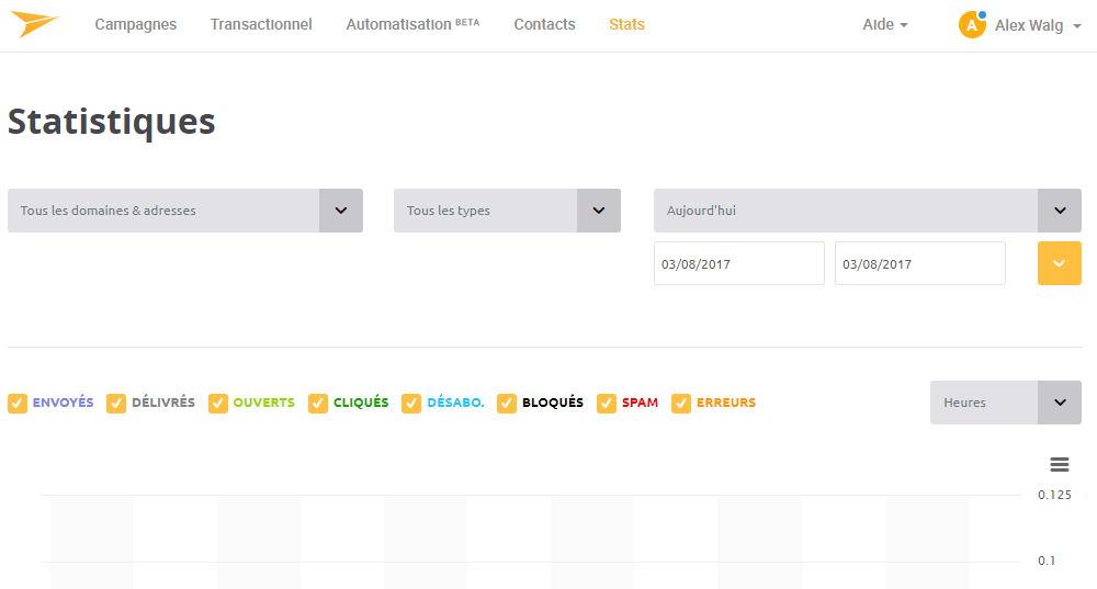 Interface Mailjet Interface Mailjet