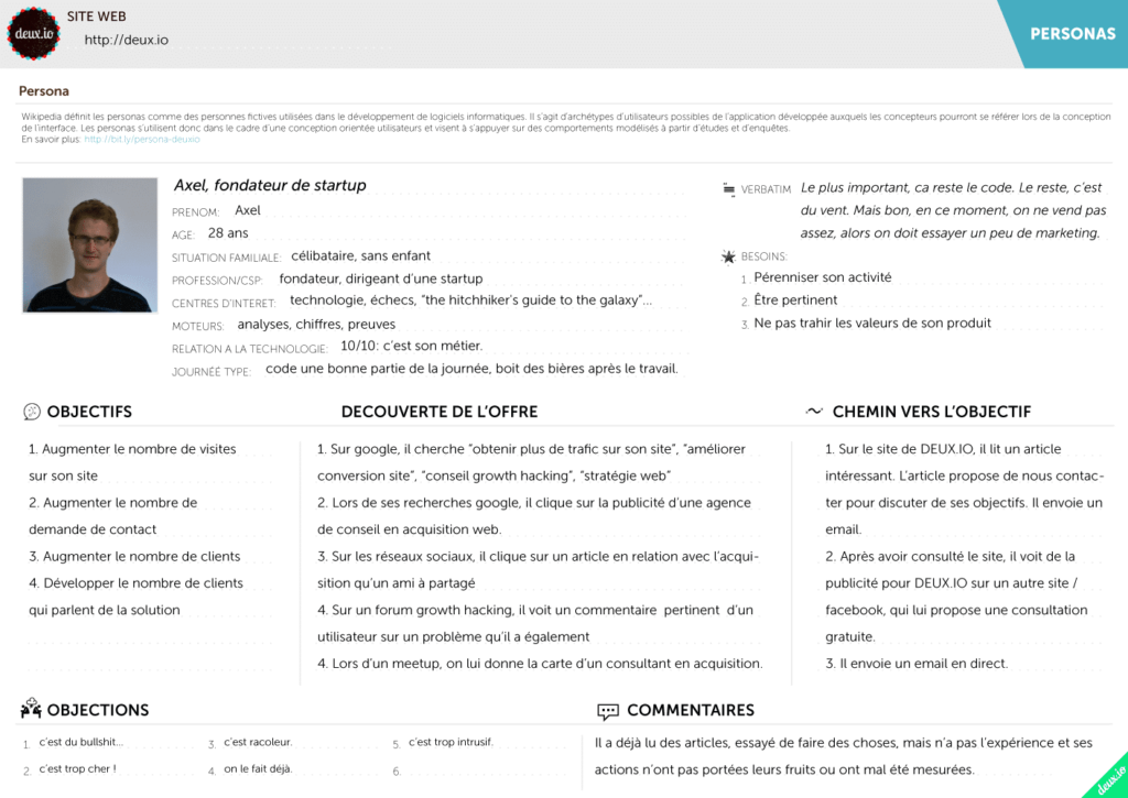 Modèle de Buyer Persona #4 : template SaaS / génération de leads Modèle de Buyer Persona #4 : template SaaS / génération de leads