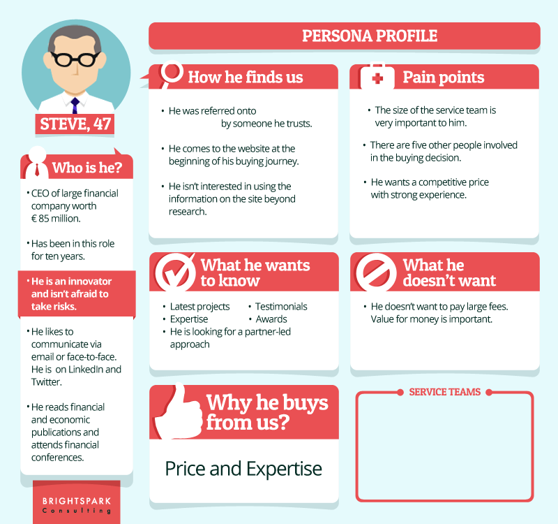 Modèle de buyer persona #3 : template e-commerce Modèle de buyer persona #3 : template e-commerce