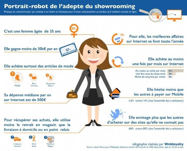 Modèle de buyer persona #2 : template e-commerce Modèle de buyer persona #2 : template e-commerce