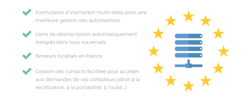 Fonctionnalités de conformité RGPD