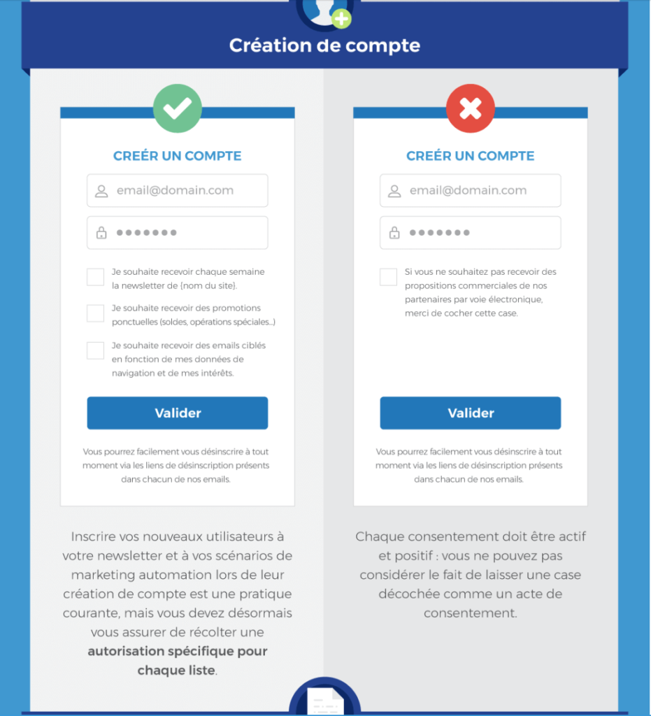 Récolter une autorisation spécifique pour chaque liste