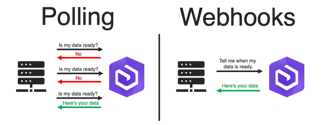 Webhook vs Polling