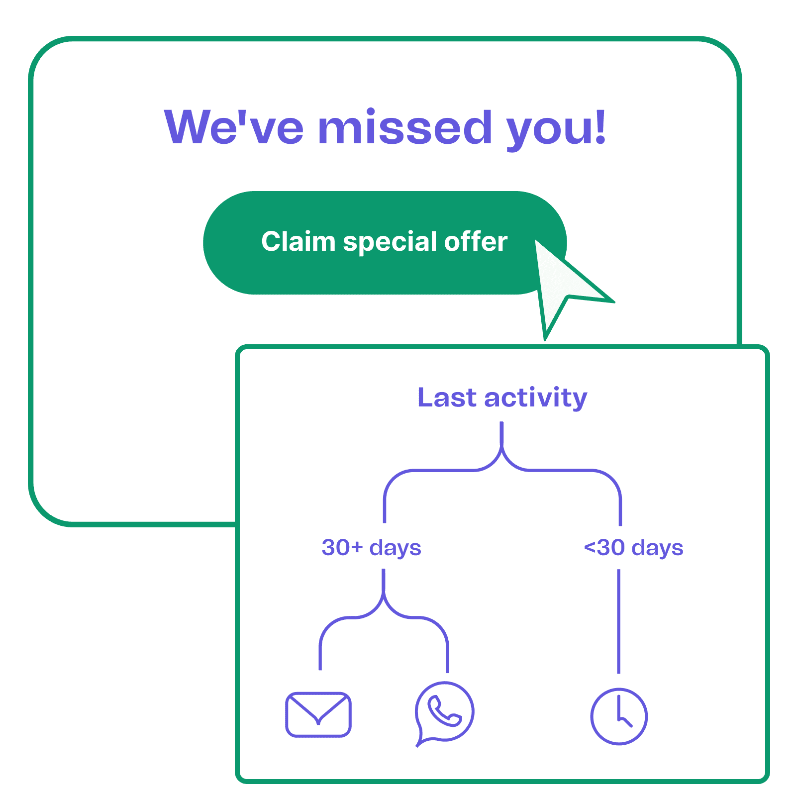 Marketing Automation