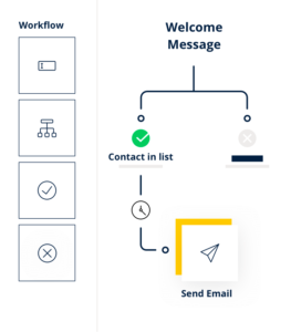 Alternative à Mailchimp - Automation