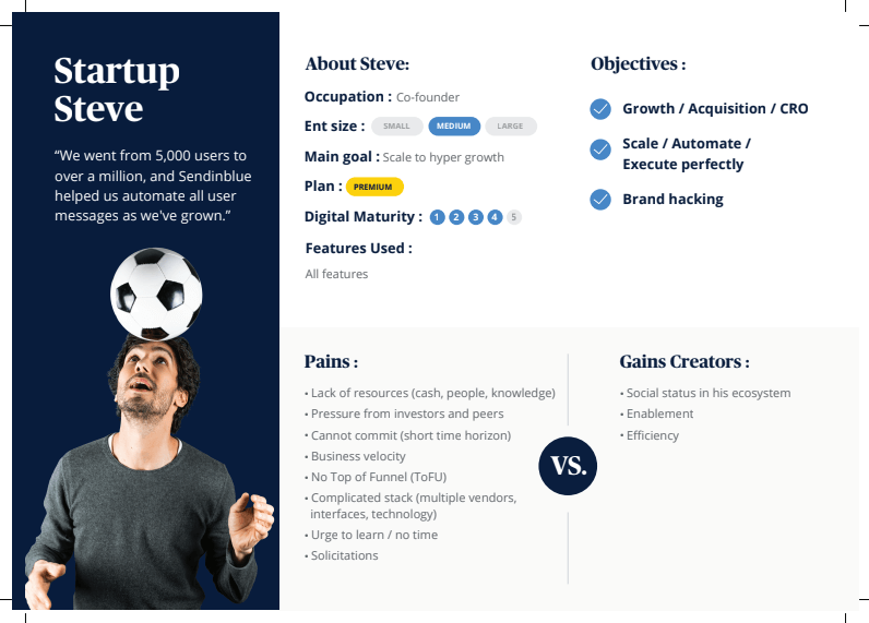 branding marketing- exemple persona
