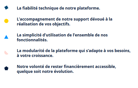 Définition branding - piliers
