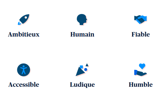Définition branding - valeurs
