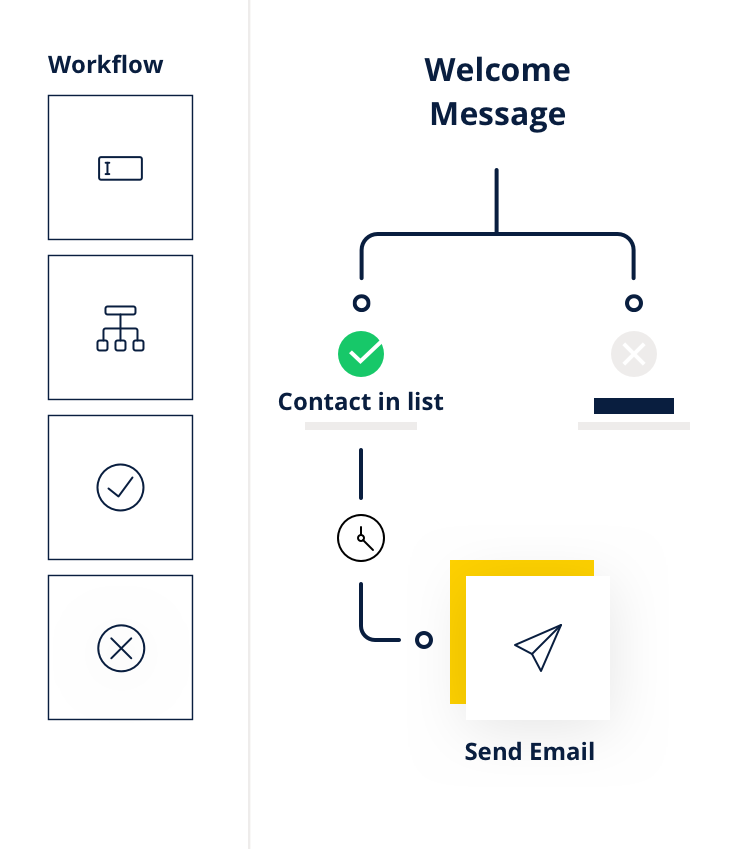Logiciel Newsletter - Automation