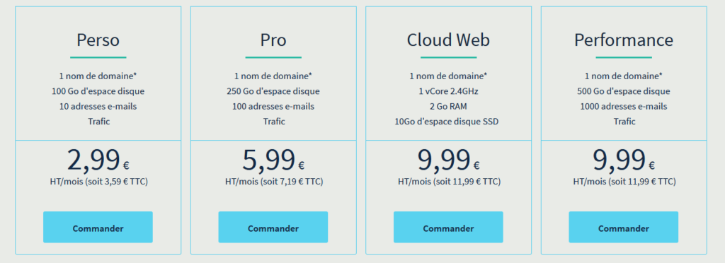 Créer un site WordPress - OVH