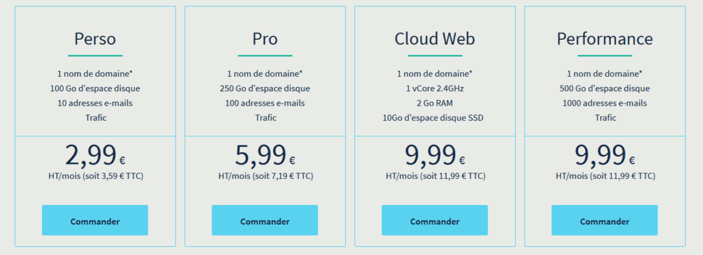Ecommerce en auto-entrepreneur - Nom de domaine