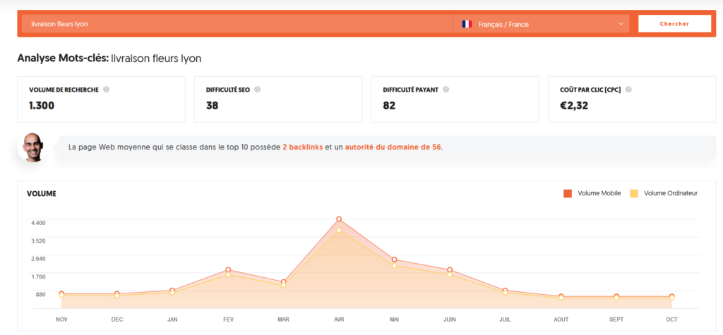 SEO - Ubersuggest