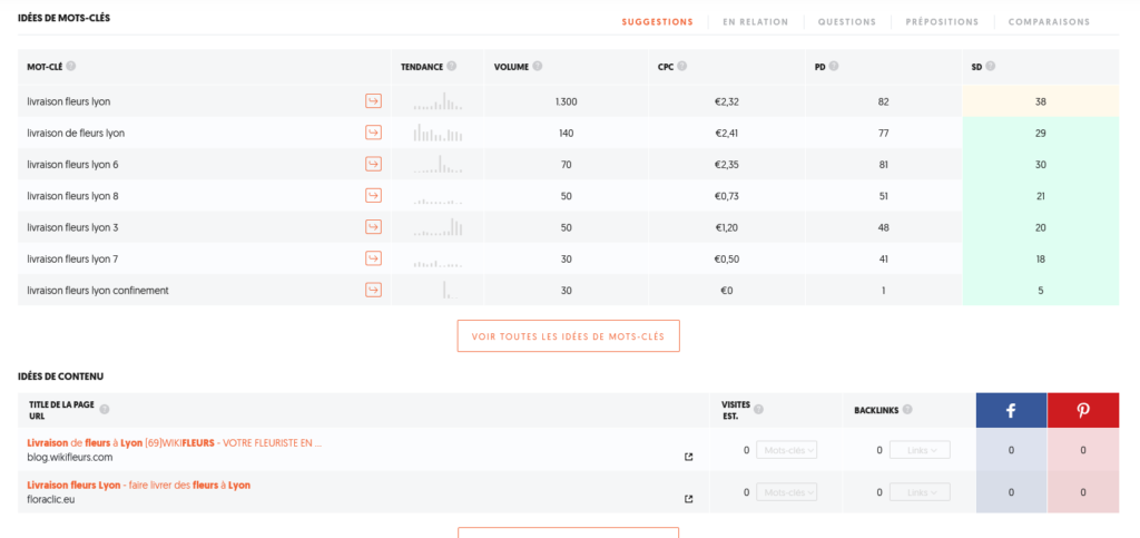 SEO - Ubersuggest - Mots-clés