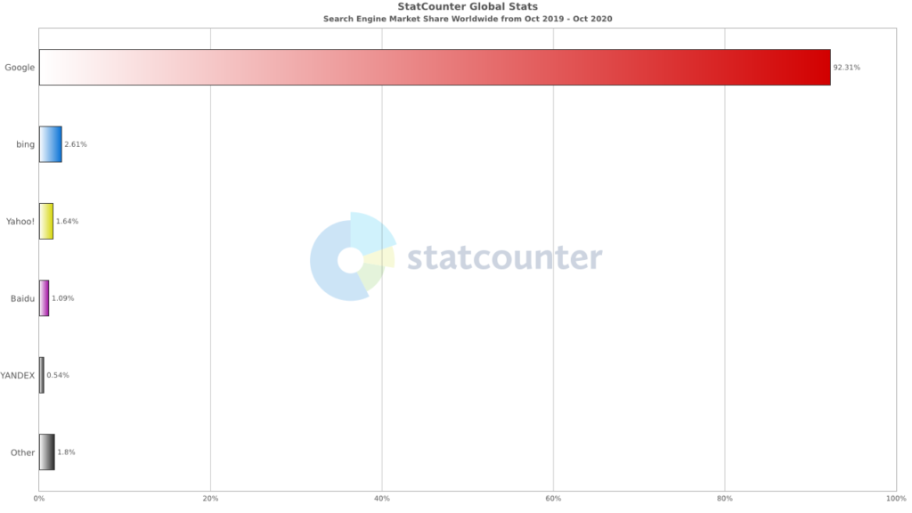SEO - moteurs de recherche