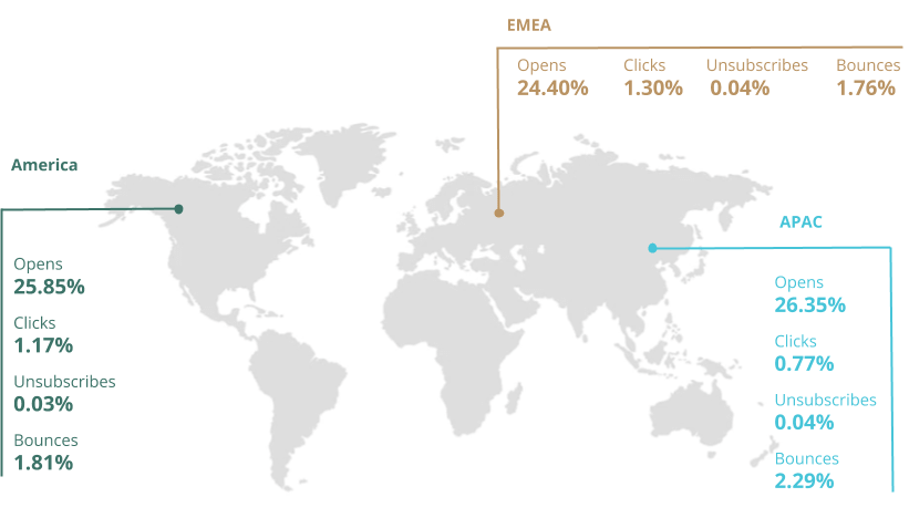 Statistiques emailing