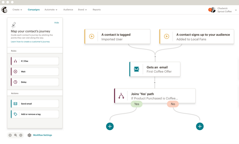 Logiciel marketing automation - Mailchimp