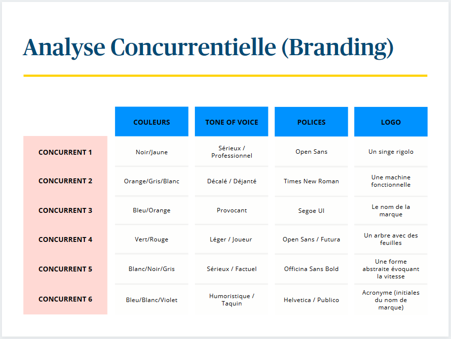 Créer son entreprise - branding