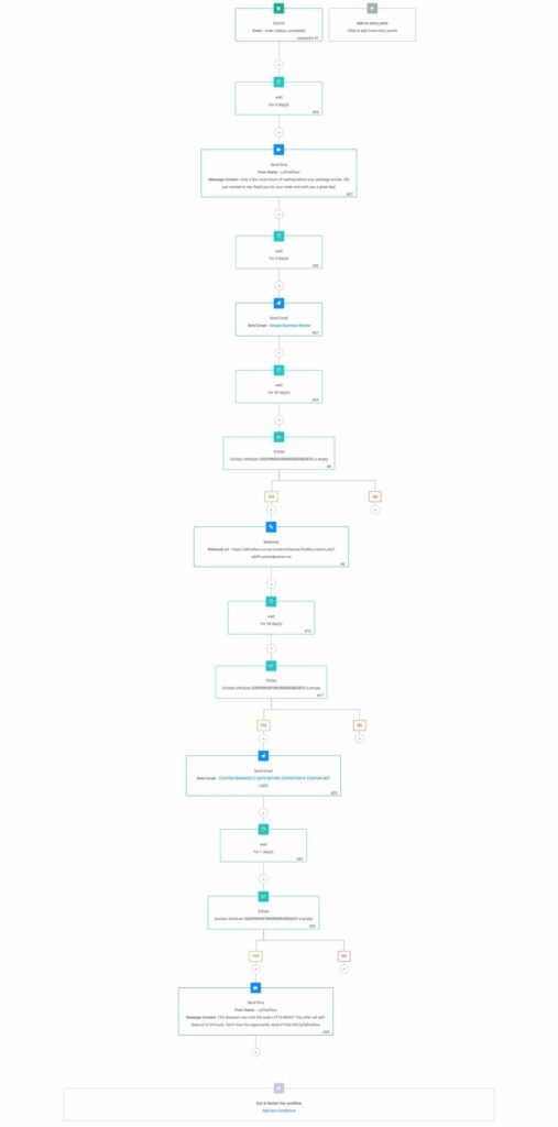 Étude de cas - marketing automation omnicanal Scénario 1