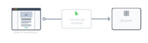 Esempio di lead scoring Esempio di lead scoring