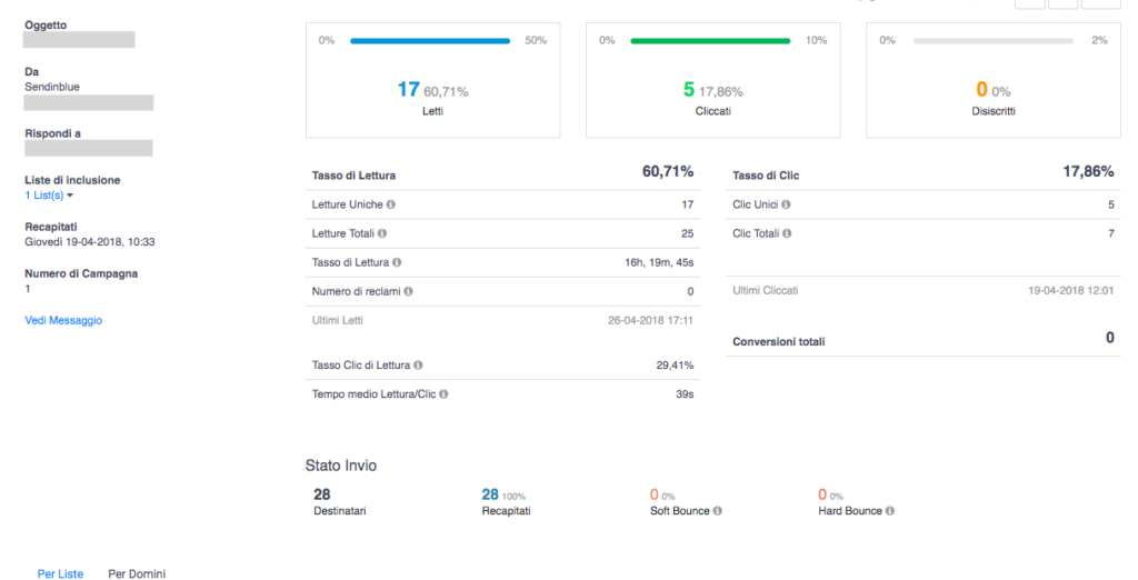 Statistiche-email-sendinblue