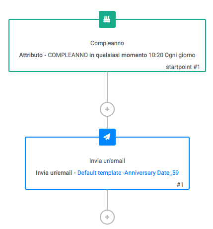 esempio-scenario-compleanno-marketing-automation