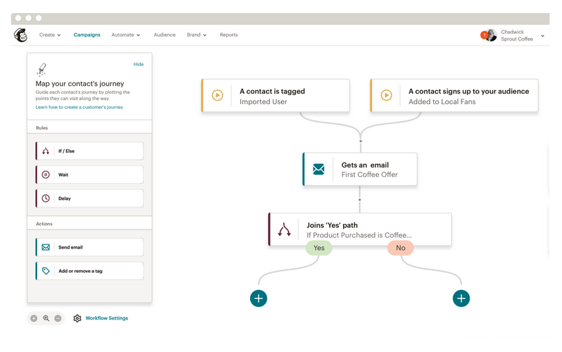Mailchimp_marketing_automation