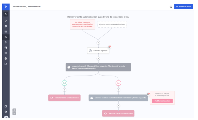 active_campaign_marketing_automation