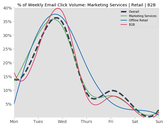tasso_clic_email_b2b