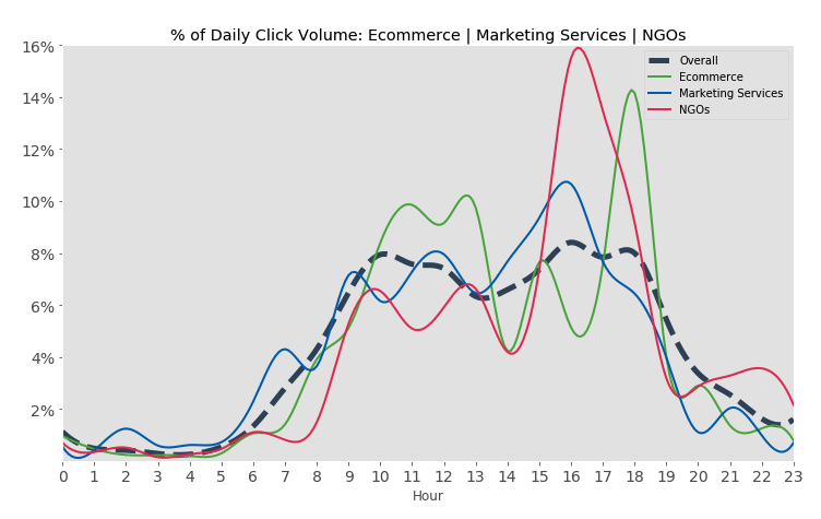 tasso_clic_email_gionaliero_ecommerce