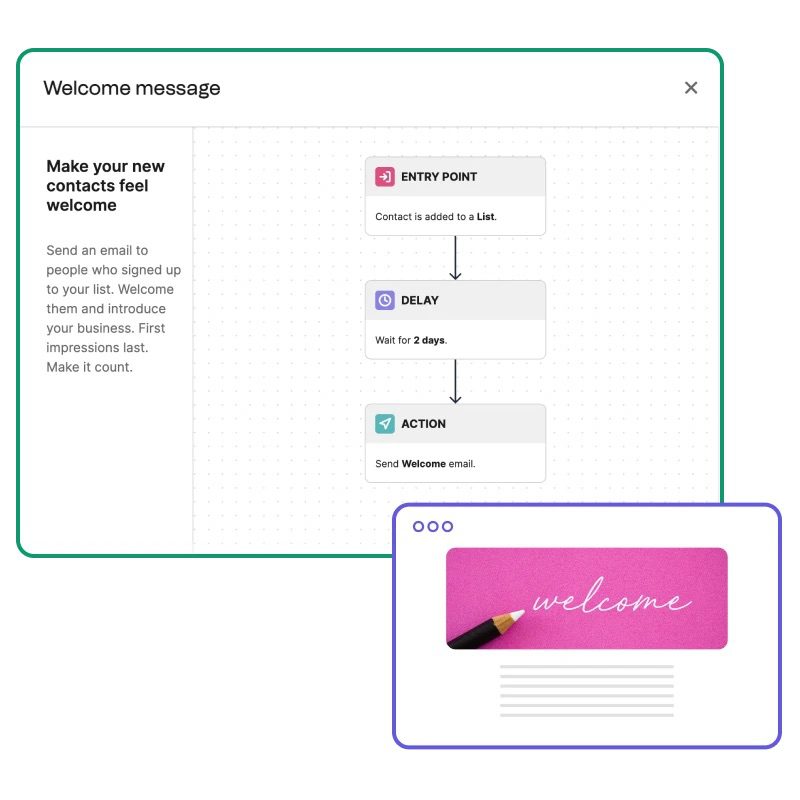 marketing-automation
