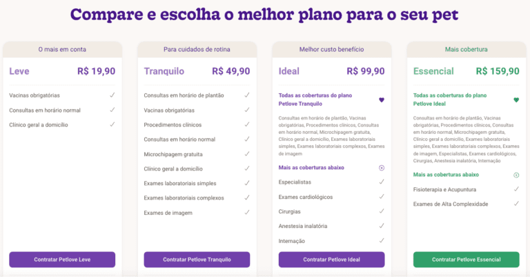 Landing Pages Exemplos Que Engajam E Convertem Os Clientes